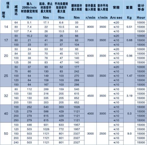 关于浙江孔输出行星减速机图纸的信息  第6张