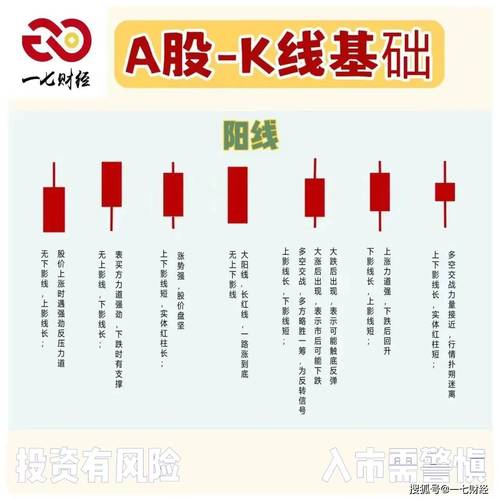 炒股的基本常识 - 炒股的基本常识和技巧  第1张