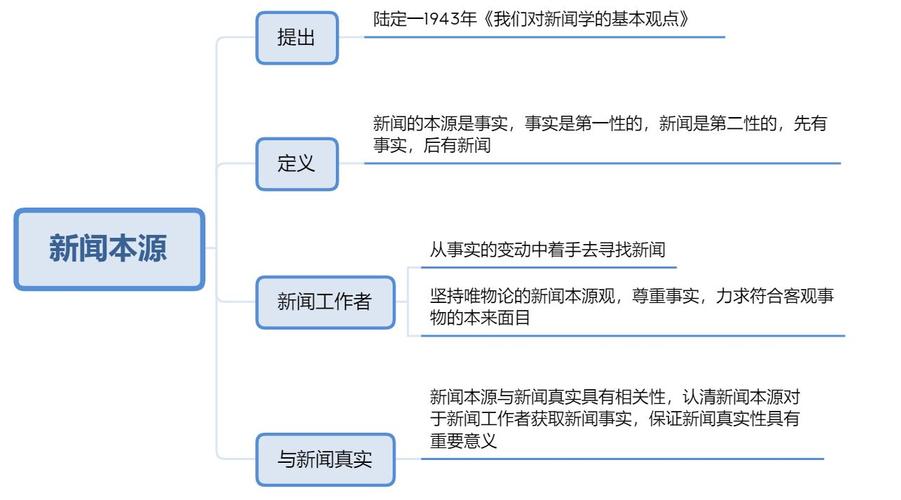 新闻基本理论常识（新闻基础理论知识）  第6张