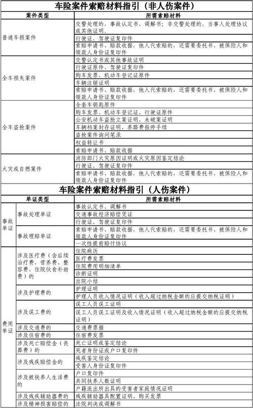 车险基本常识 - 车险的相关知识  第7张