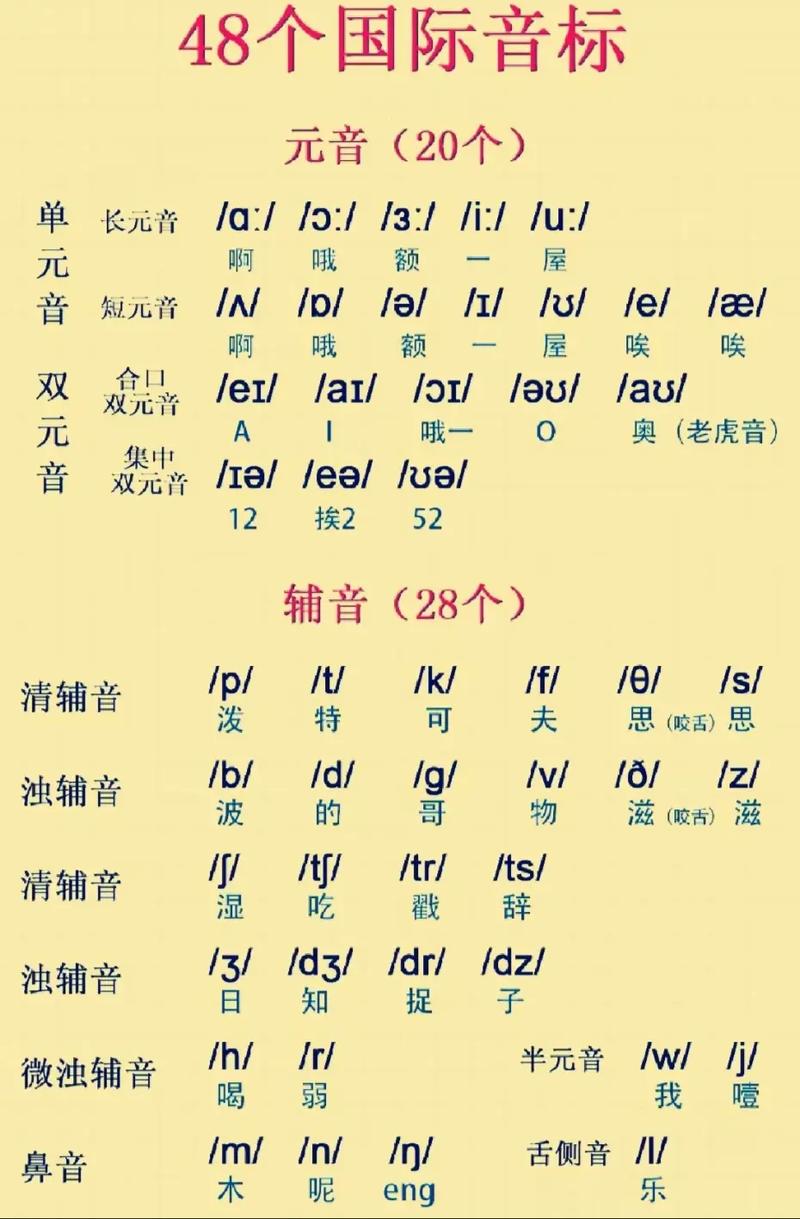 标音小常识u，标音小常识U  第4张