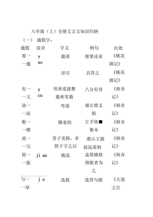 文言文文学常识大全，必会的3000个文言文文学常识  第4张