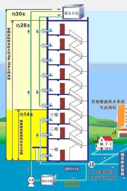 建筑常识100条，建筑常用知识  第2张