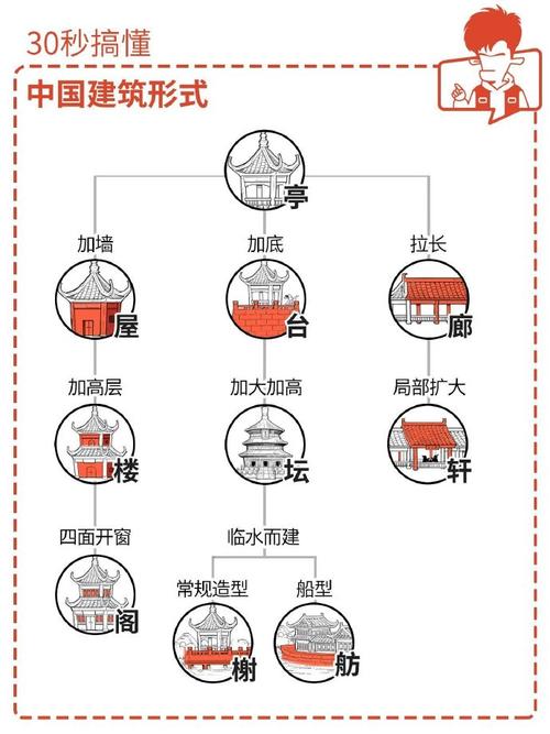 建筑常识100条，建筑常用知识  第3张