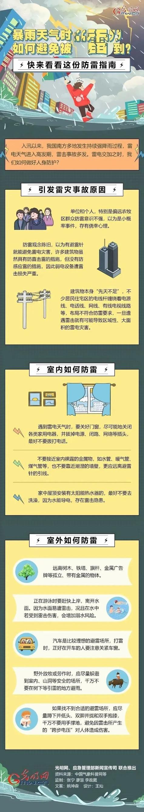 防雷避险常识（防雷避险常识三折页电脑操作）  第2张