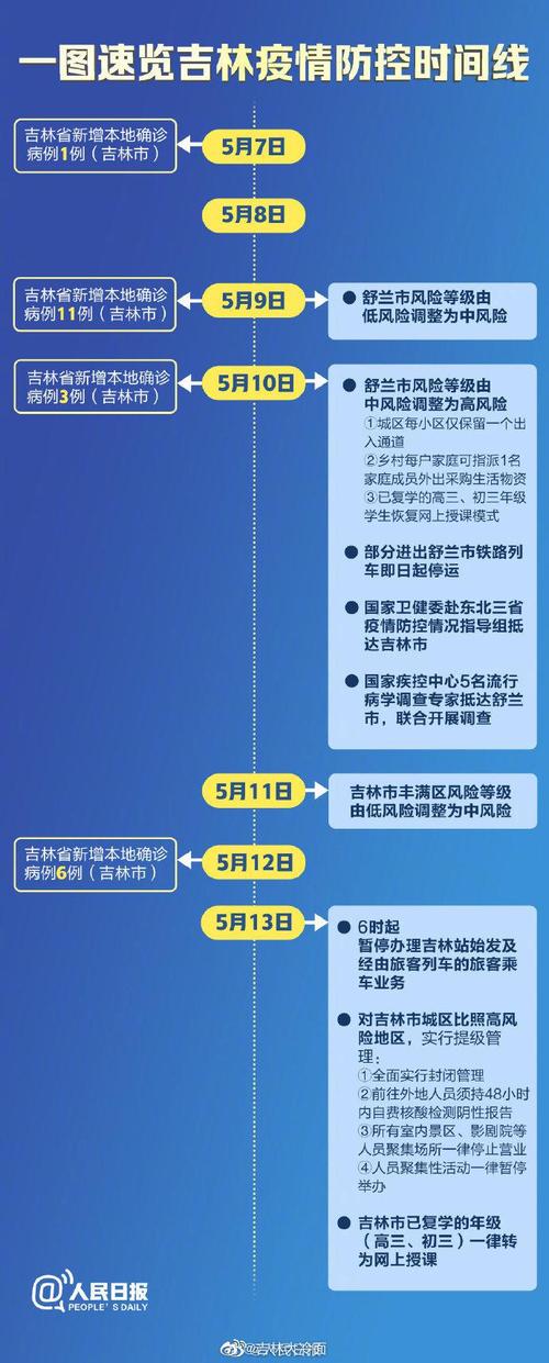 怎么理解严格限制出行 - 怎么理解严格限制出行的意思  第6张