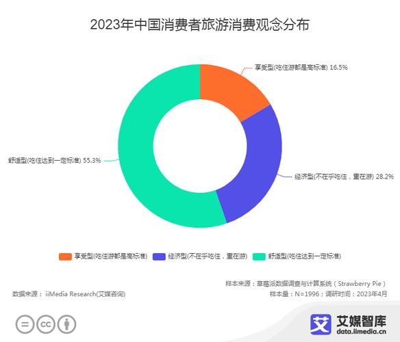 长假效应出行需求，针对长假企业应采取什么样的营销策略  第1张