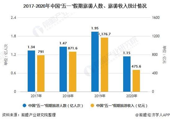 长假效应出行需求，针对长假企业应采取什么样的营销策略  第2张