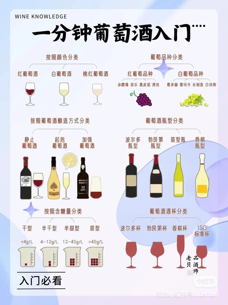 葡萄酒小常识，葡萄酒小知识  第1张