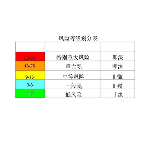 怎样查看出行地区风险级别，怎么查看出行轨迹  第1张