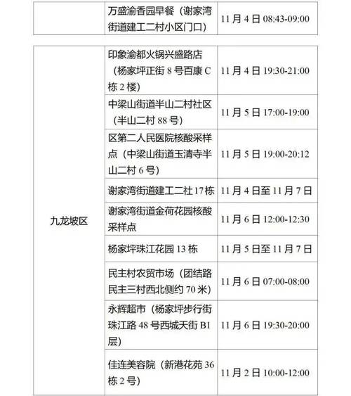 怎样查看出行地区风险级别，怎么查看出行轨迹  第7张