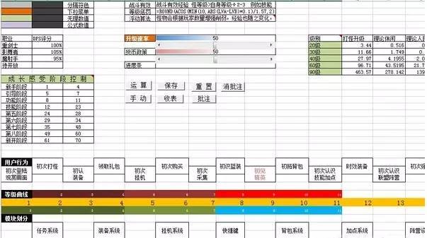 游戏策划常识，游戏策划具体内容  第3张