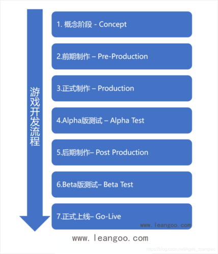 游戏策划常识，游戏策划具体内容  第4张