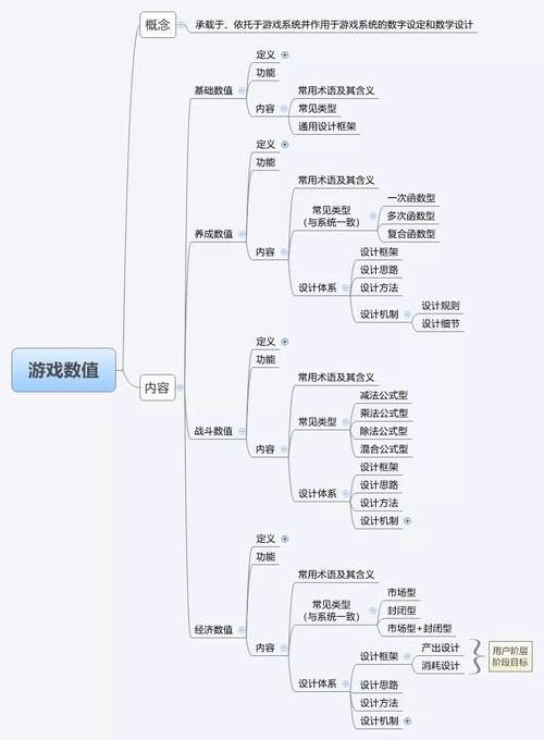 游戏策划常识，游戏策划具体内容  第6张