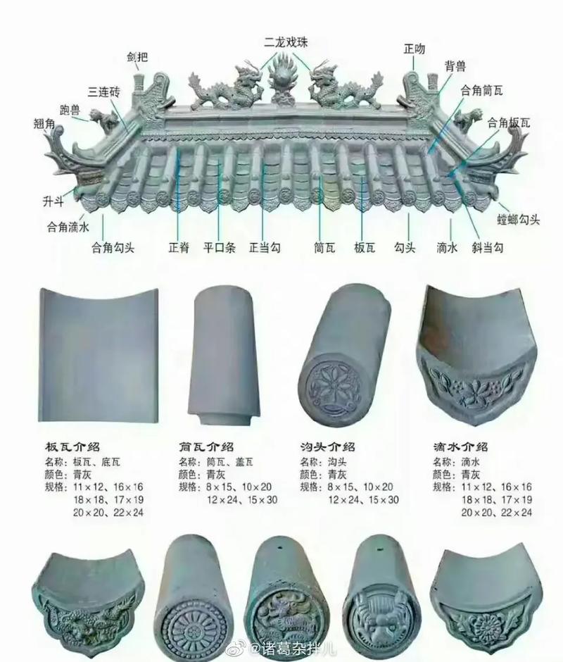 建筑基本常识（建筑常识100条）  第6张