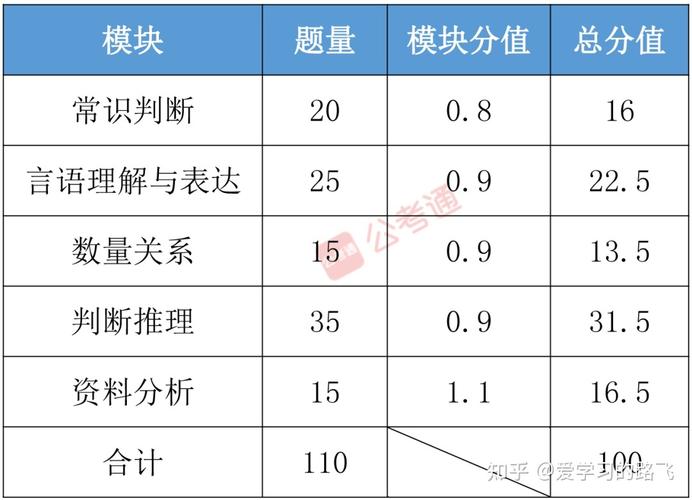 行测科技常识，行测科技常识怎么学  第4张