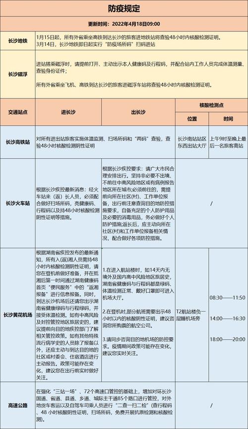 长沙管控区人员出行的规定，长沙管控区人员出行的规定有哪些  第1张