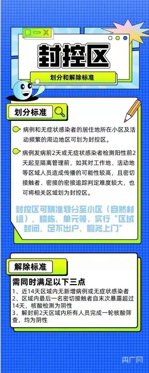 长沙管控区人员出行的规定，长沙管控区人员出行的规定有哪些  第7张