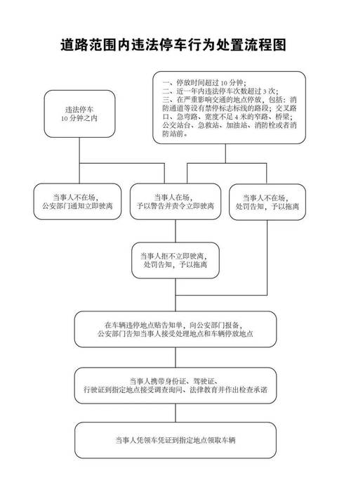 怎么举报小区违规出行车辆 - 如何举报小区内乱停车  第6张