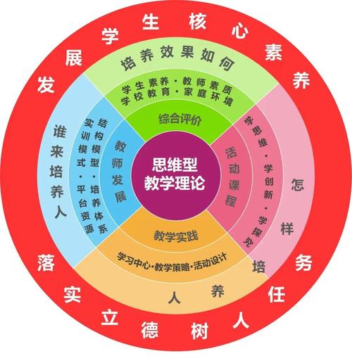 常识怎么提高（怎么提升常识得分）  第3张