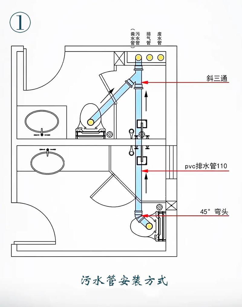 怎么出行不堵厕所，怎样才能解决不堵车的现象  第5张