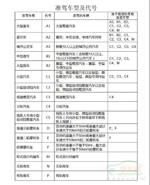 电力车驾驶基本常识 - 电力车驾驶基本常识视频  第4张