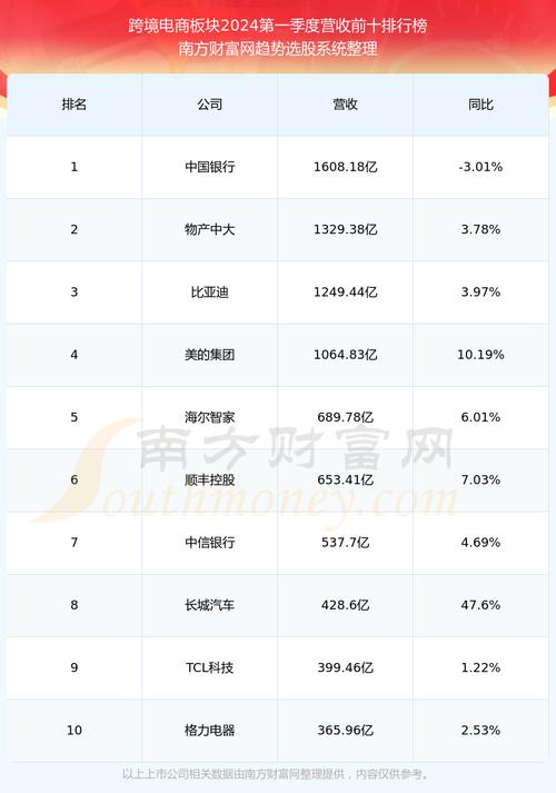 怎样找出行业的龙头股份（怎么找到行业龙头股）  第3张