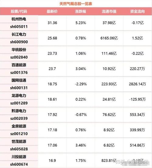 怎样找出行业的龙头股份（怎么找到行业龙头股）  第4张