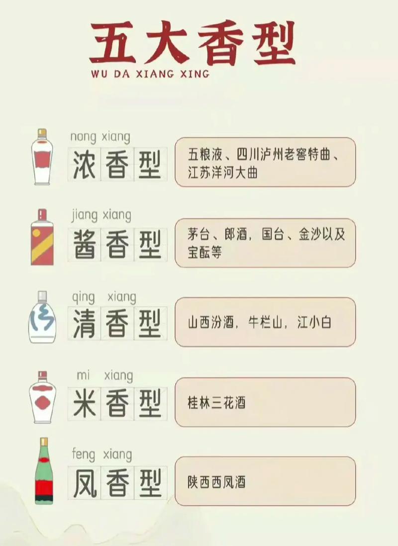 白酒的分类及常识 - 白酒的分类及常识大全  第2张