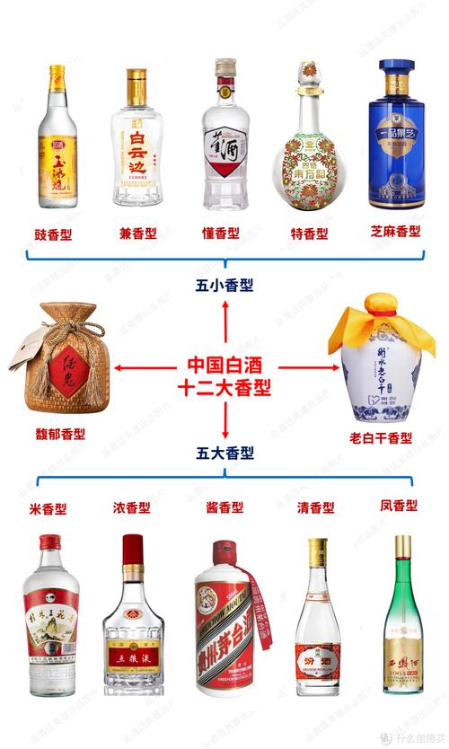 白酒的分类及常识 - 白酒的分类及常识大全  第5张