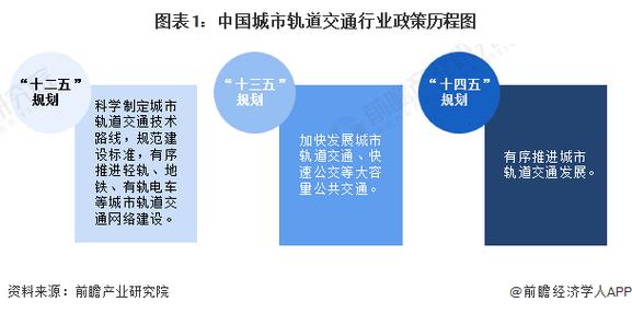 着力交通出行条件 - 交通出行需求  第4张