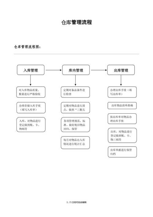 仓库管理常识（仓库管理常识总结）  第3张