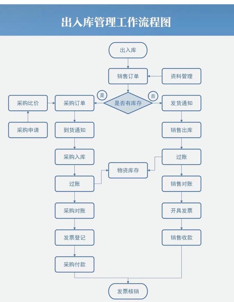 仓库管理常识（仓库管理常识总结）  第5张