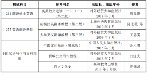 考研文学常识，考研文学考什么  第5张