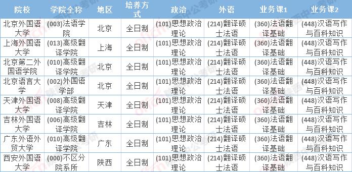 考研文学常识，考研文学考什么  第7张