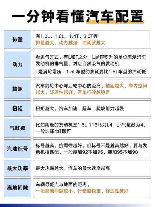 汽车参数常识，汽车参数讲解  第2张