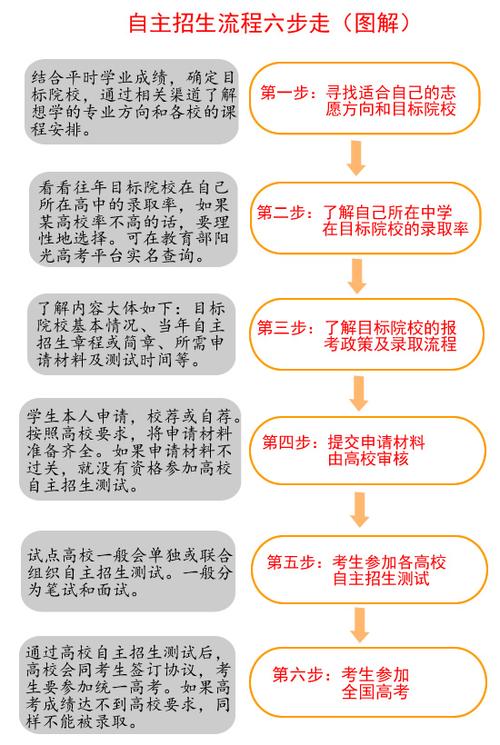 自主招生常识（自主招生必备知识）  第4张