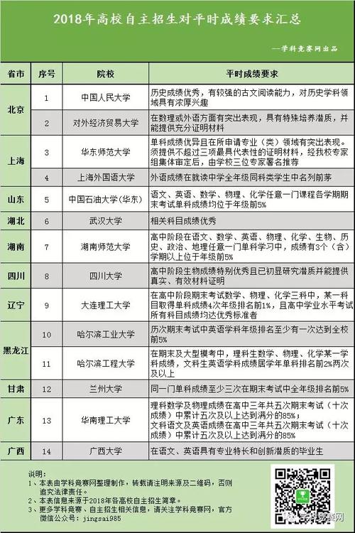 自主招生常识（自主招生必备知识）  第7张