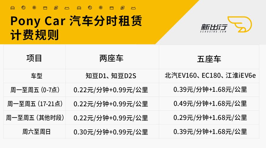 怎样使用叮咚出行（叮咚出行官方网站）  第7张