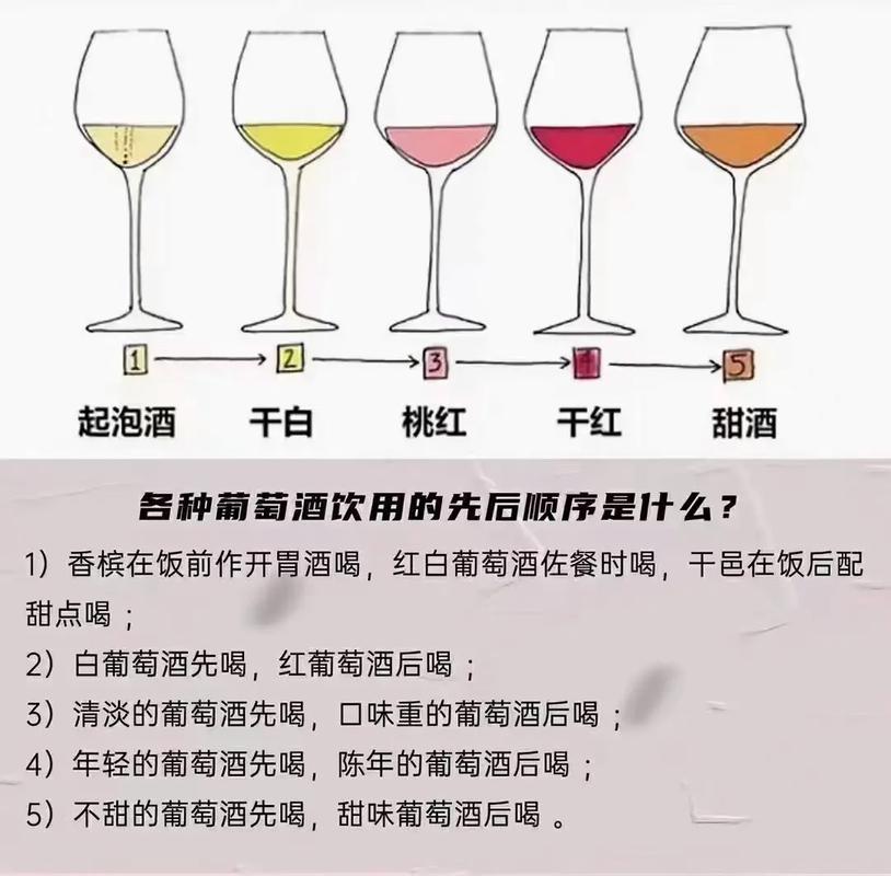 喝红酒的常识（喝红酒讲究什么）  第7张