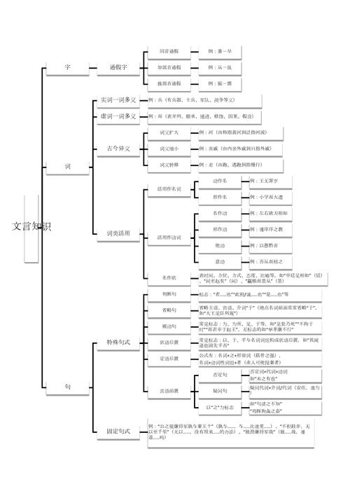 高中文言文常识（高中文言文常识归纳大全）  第3张