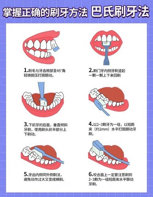 口腔知识小常识，口腔知识小常识图片  第3张