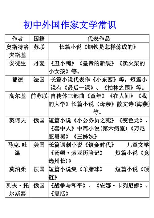 中外文学常识（中外文学常识汇总）  第1张