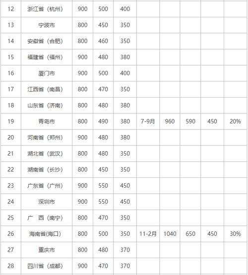 长沙出行住宿政策，长沙出行住宿政策最新  第4张