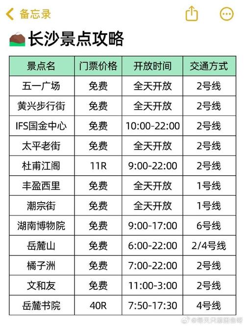 长沙出行住宿政策，长沙出行住宿政策最新  第7张