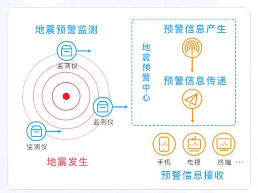 怎么定制出行预警（怎么定制出行预警信息）  第2张