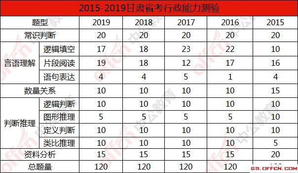 公务员行测常识900题，公务员 行测 常识  第4张