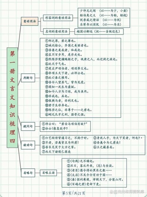 文言常识大全 - 必会的3000个文言文常识  第2张