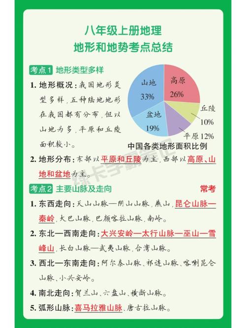 小学地理常识500条 - 小学地理知识点  第4张