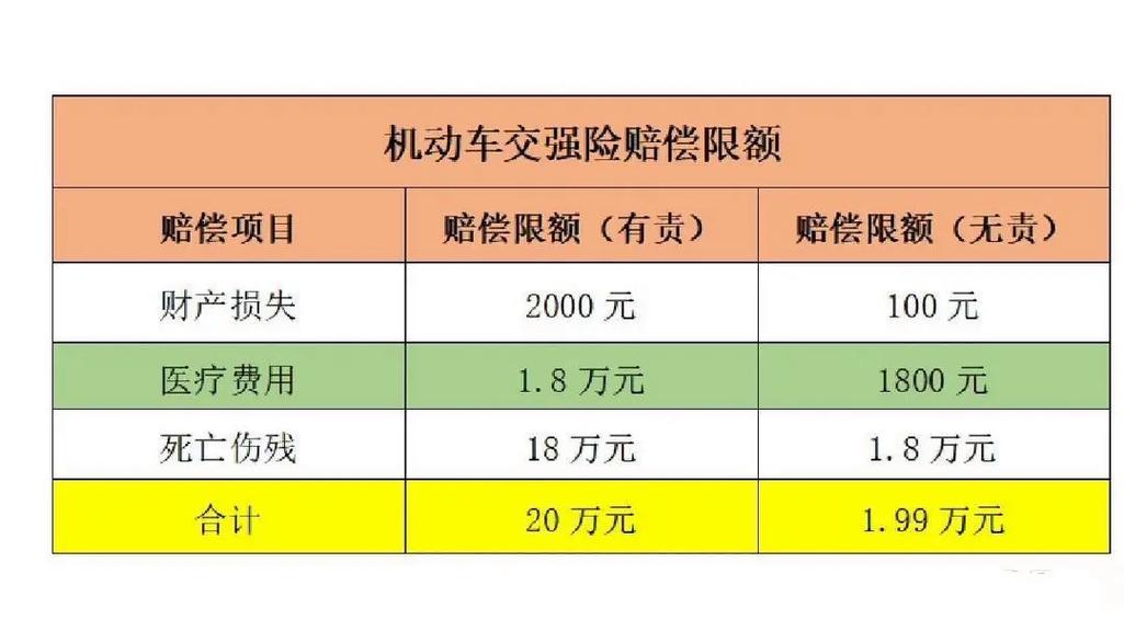 汽车保险常识 - 汽车保险小知识  第4张